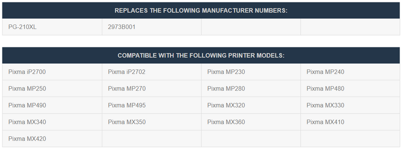 2 Pack Compatible Canon PG-210XL and CL-211XL (PG 210, CL 211) Ink Cartridges (Black, Tri color) - Wompy Ink Supply